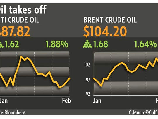 Clashes Hit Stocks As Oil Prices Surge | Business – Gulf News