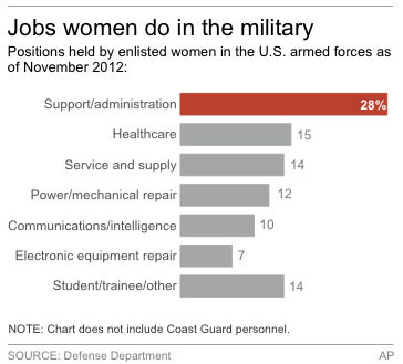 Military Pay Chart 2012 Army