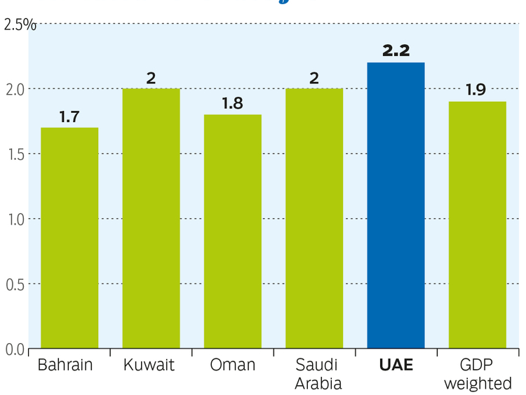 Tax reform unlikely in short to medium term in UAE, Saudi Arabia S&P