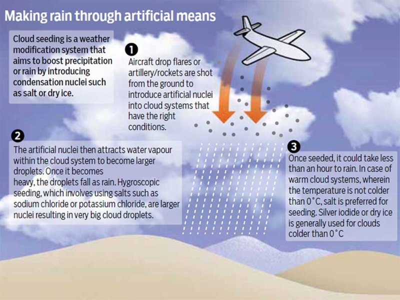 Cloud seeding in the UAE The modern technology that’s making it rain