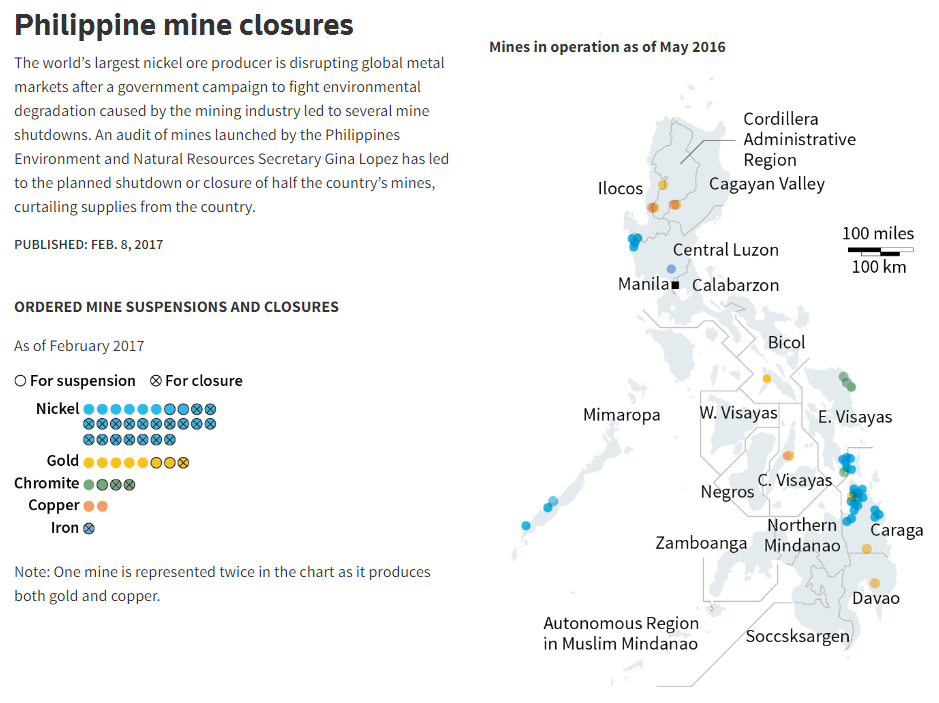 mines Philippines shut