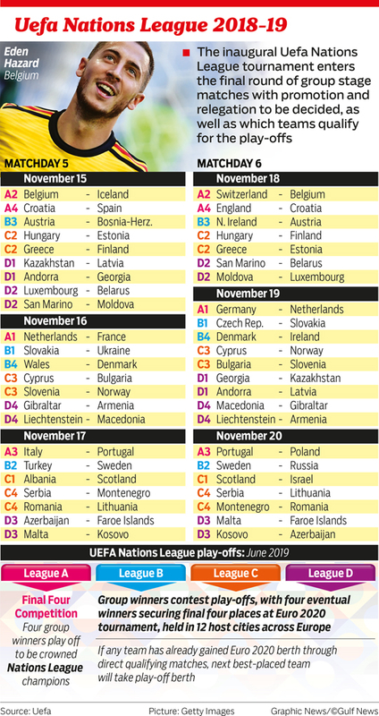 Uefa Nations League 2018-19