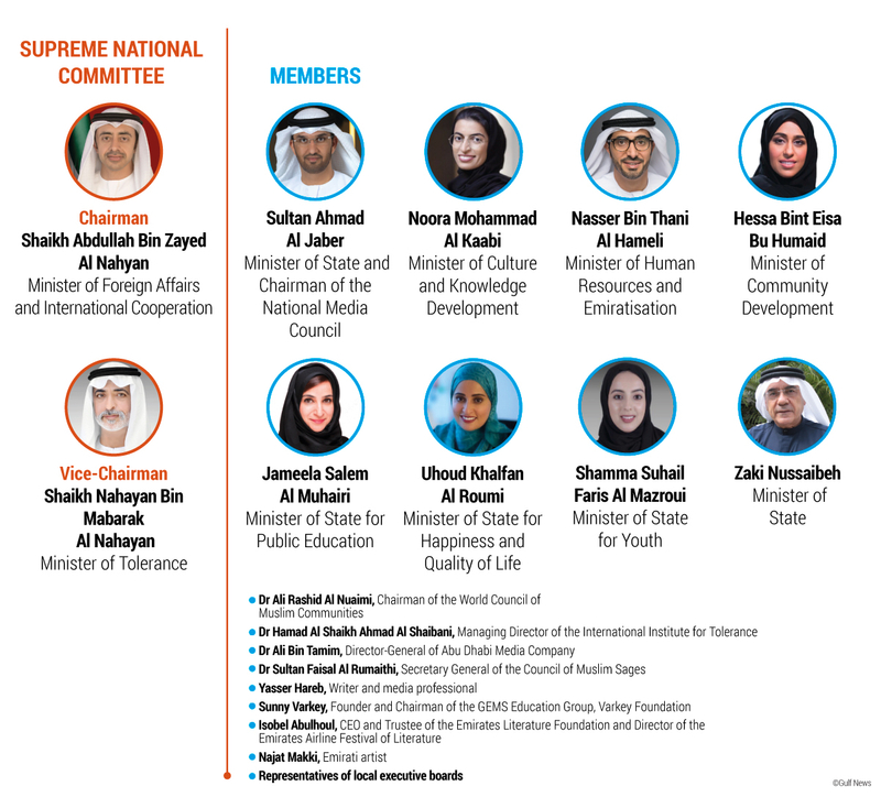 UAE Supreme National Committee