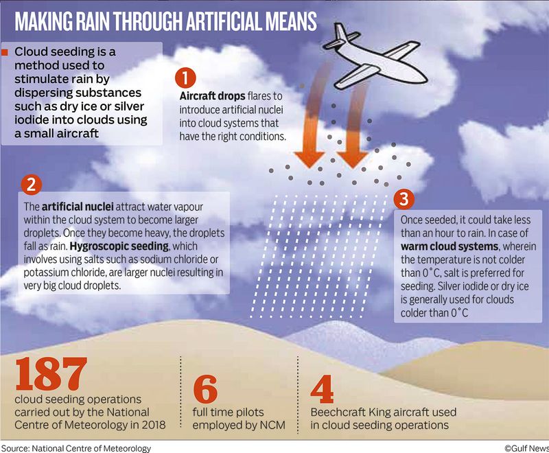How Dubai Created Artificial Rain With Cloud Seeding - News18