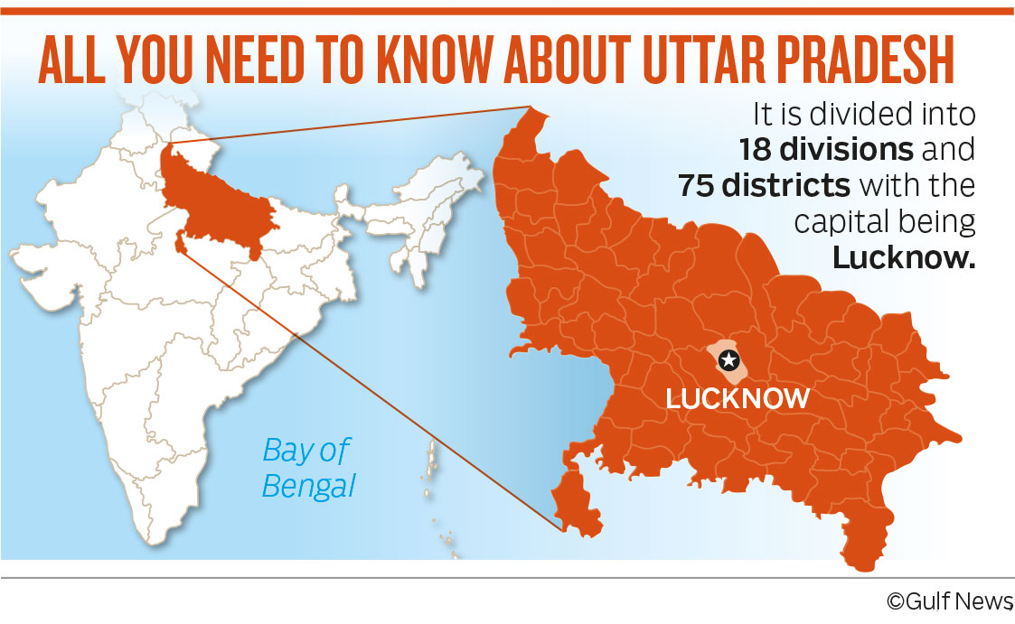 Uttar-Pradesh-locator