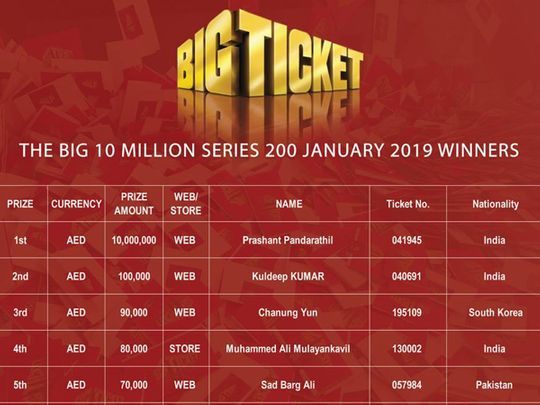 Abu Dhabi Big Ticket Lottery Result Today 9 PM Live, The Grand Prize AED 15  Million Series 258 Lottery Result of December 03, 2023, Watch Lucky Draw  Winner List | 📝 LatestLY