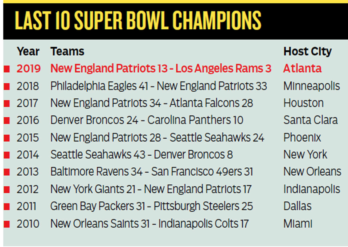 who won the super bowl last year