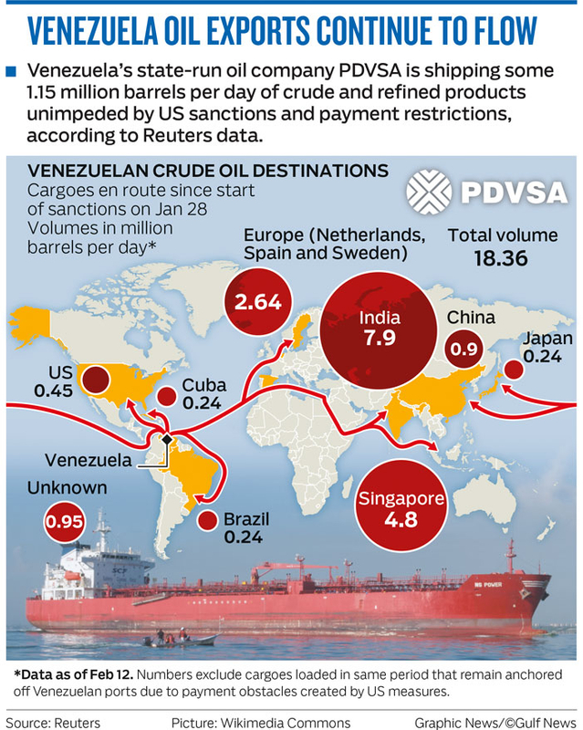 VENEZUELA OIL EXPORTS CONTINUE TO FLOW