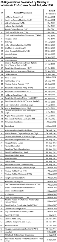 Terrorist group list 1 20190305
