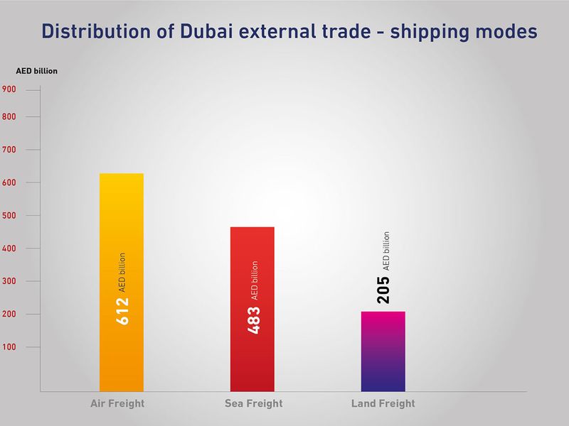 external trade