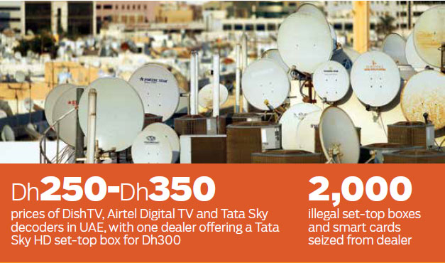 Help with Dish system in Pakistan - Tv, Movies and Media - WiredPakistan