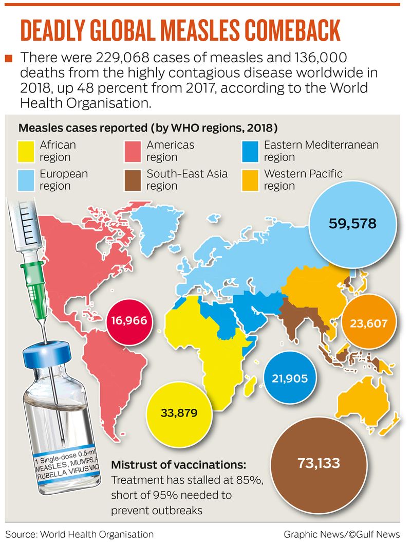DEADLY GLOBAL MEASLES COMEBACK
