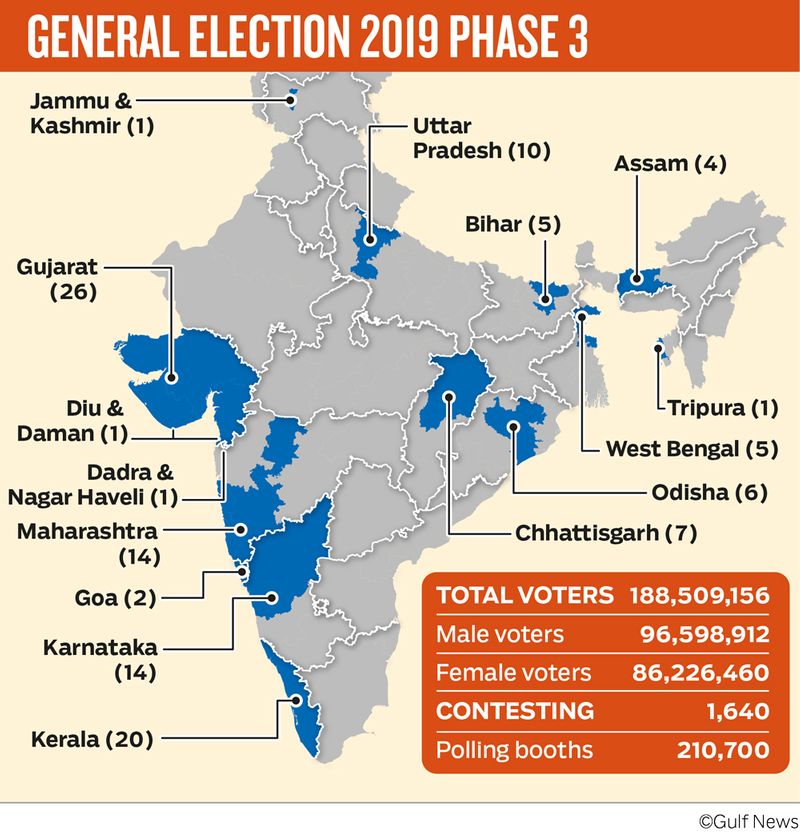 India elections phase III BJP to defend 62 seats in phase 3, Congress