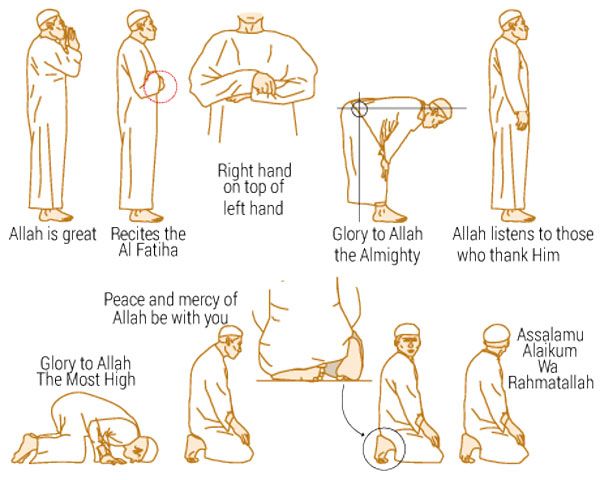 Salah, the Muslim prayer 