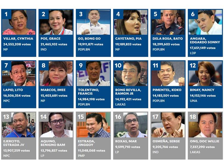 24 Senators Of The Philippines 2019 Names And Pictures / House Of