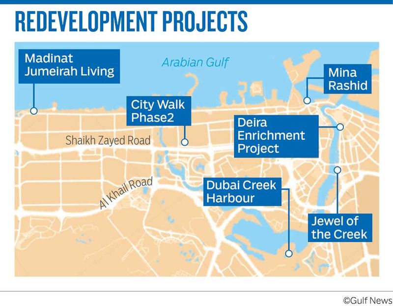 REDEVELOPMENT PROJECTS