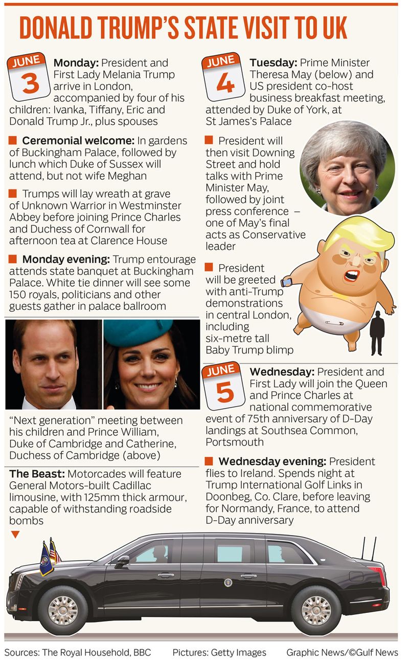 DONALD TRUMP’S STATE VISIT TO UK