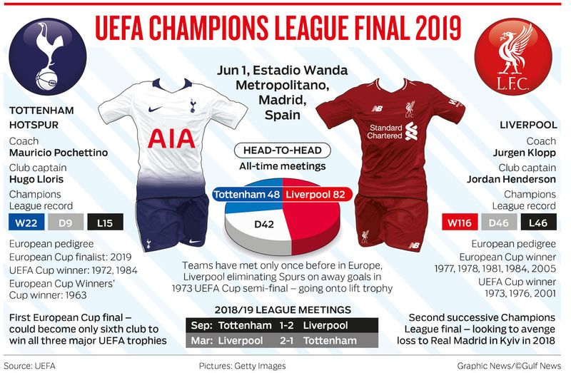 UEFA CHAMPIONS LEAGUE FINAL 2019