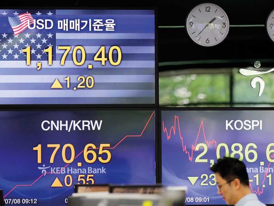  Korea Composite Stock Price Index (KOSPI)