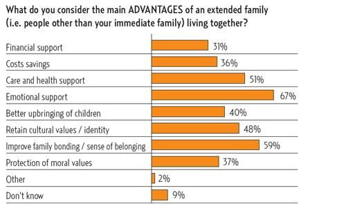 Upholding family values | Uae – Gulf News