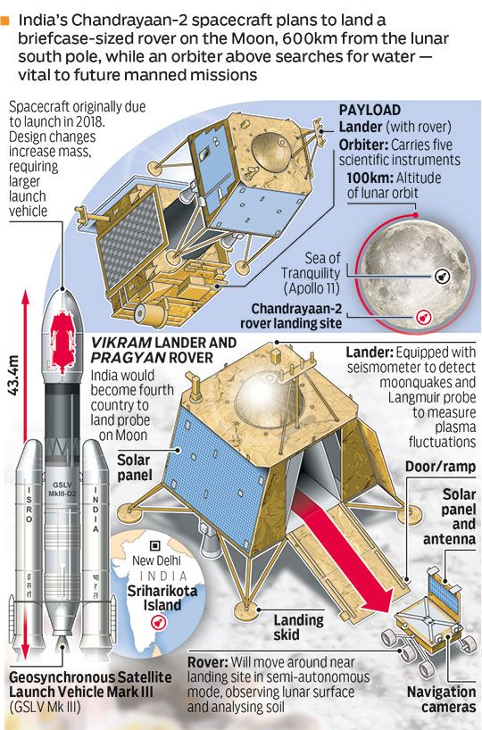 Chandrayaan-mission-GRAPHIC-Final-(Read-Only)