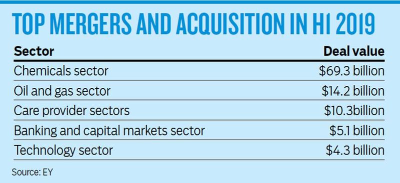 TOP MERGERS AND ACQUISITION IN H1 2019