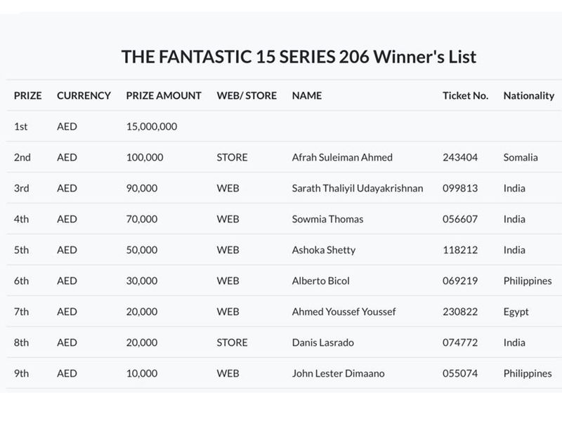 The Big Ticket winners on August 3  -ndndfds