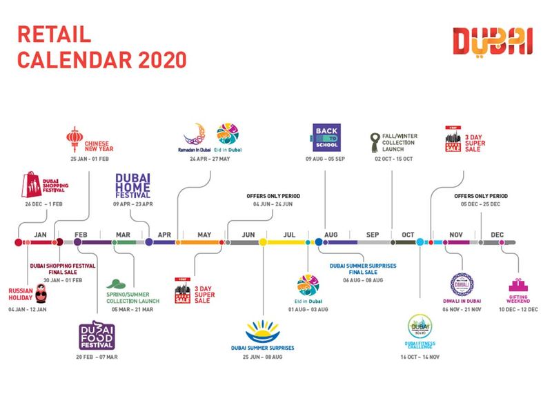 Find Out What Dubai Is Planning To Offer During The Landmark Year 2020 Uae Gulf News