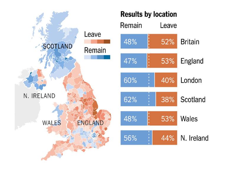 Brexit NYT graph