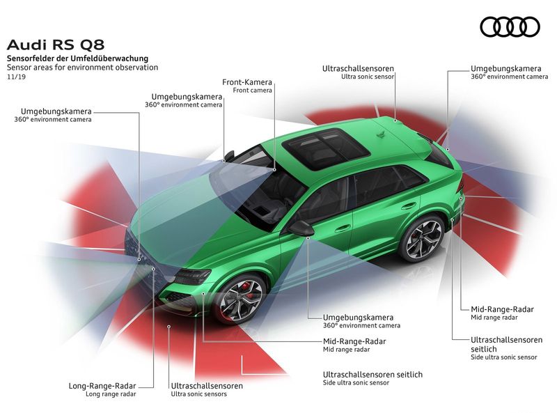 auto audi sensors