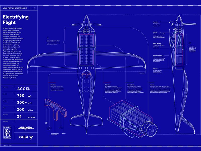 Auto RR plane details