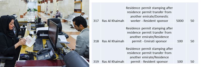 UAE residence visa fees 114