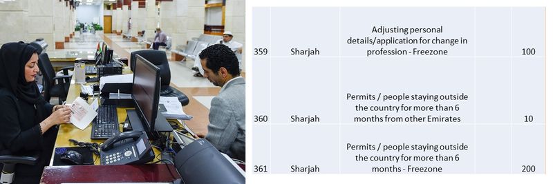 UAE residence visa fees 127