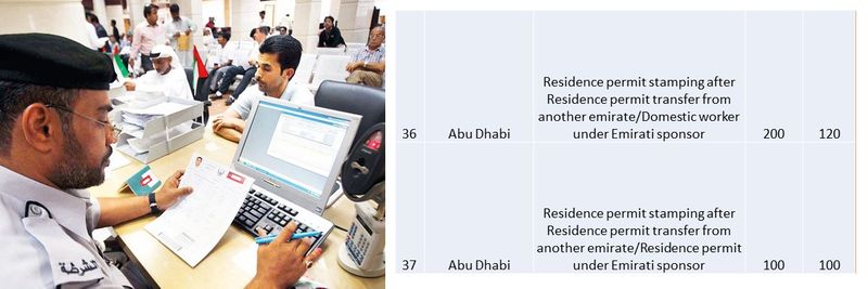 UAE residence visa fees 18