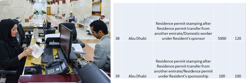 UAE residence visa fees 19