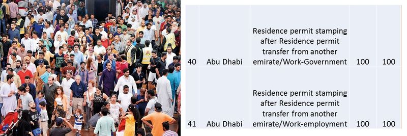 UAE residence visa fees 20
