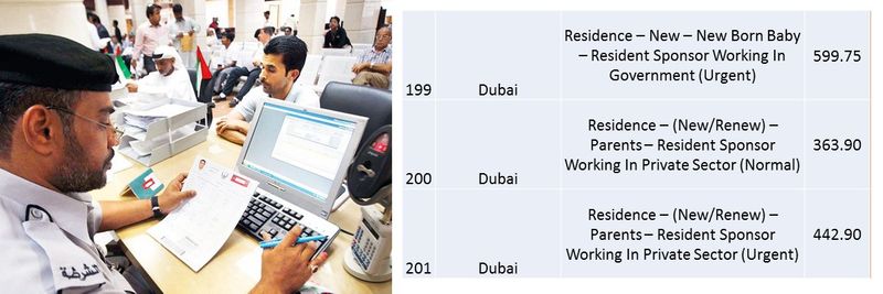 UAE residence visa fees 74