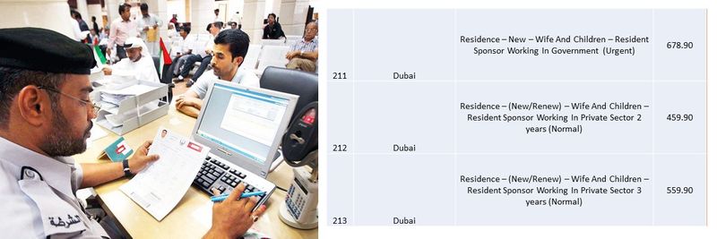 UAE residence visa fees 78