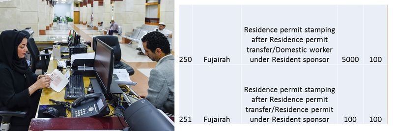 UAE residence visa fees 92