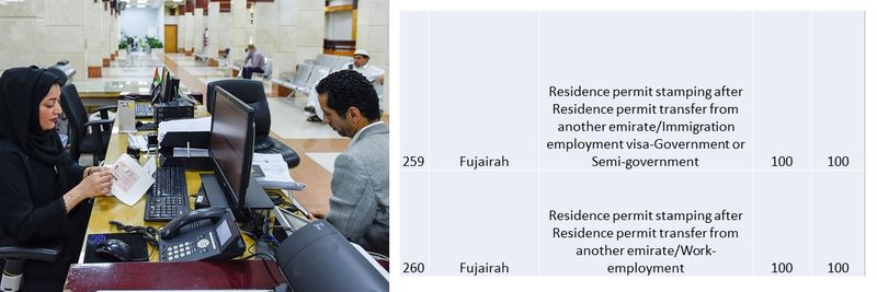 UAE residence visa fees 96