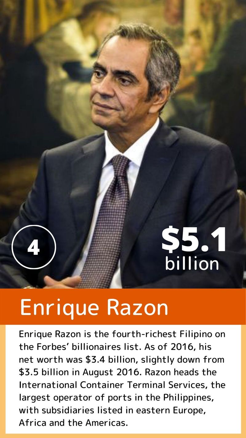 Richest Filipinos 2019