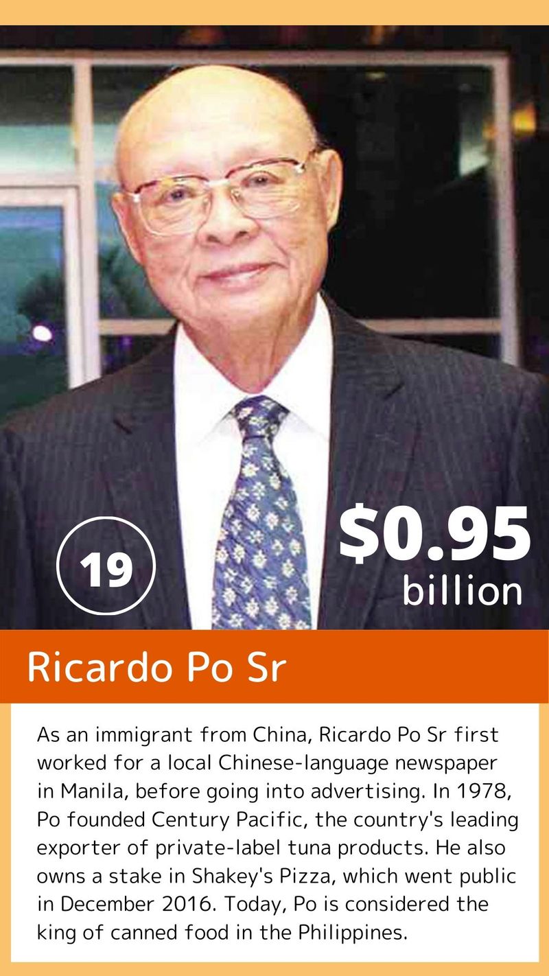 Richest Filipinos 2019