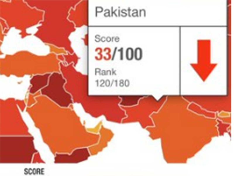 Pakistan ranking