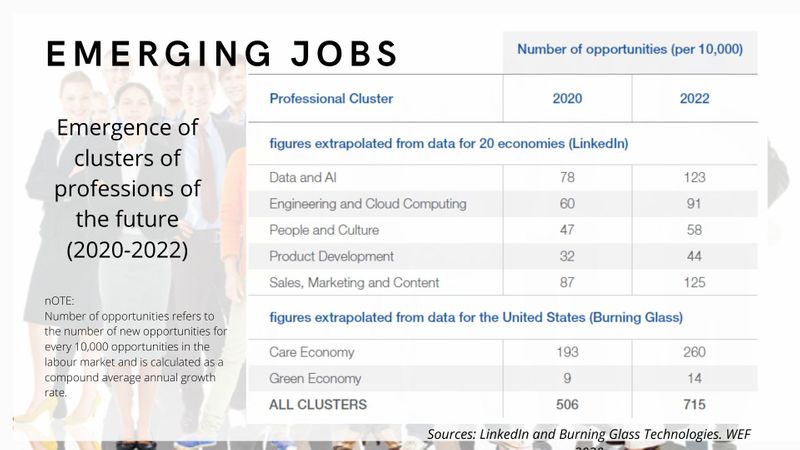 Emerging jobs