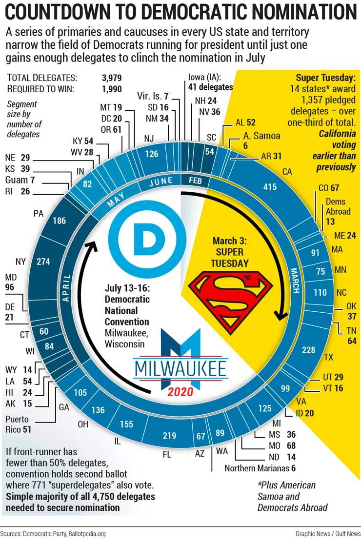 Super Tuesday