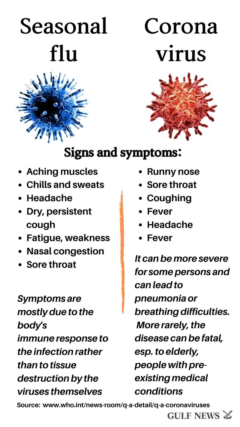 flu vs covid 19 signs