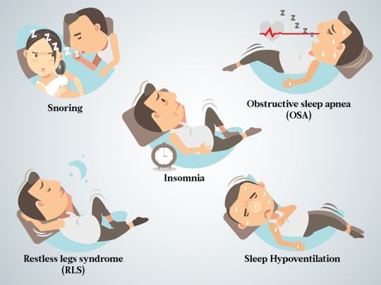 5 Common Sleep Disorders In The Uae Health Gulf News