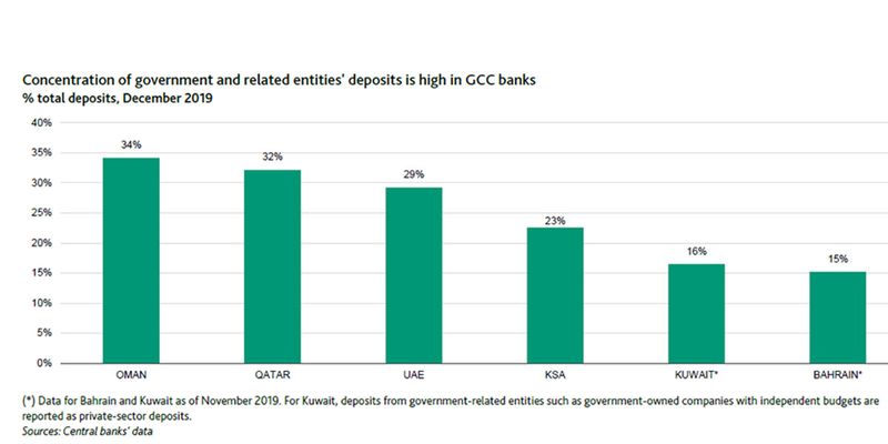 Moody's chart