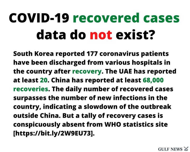 no WHO recovered cases