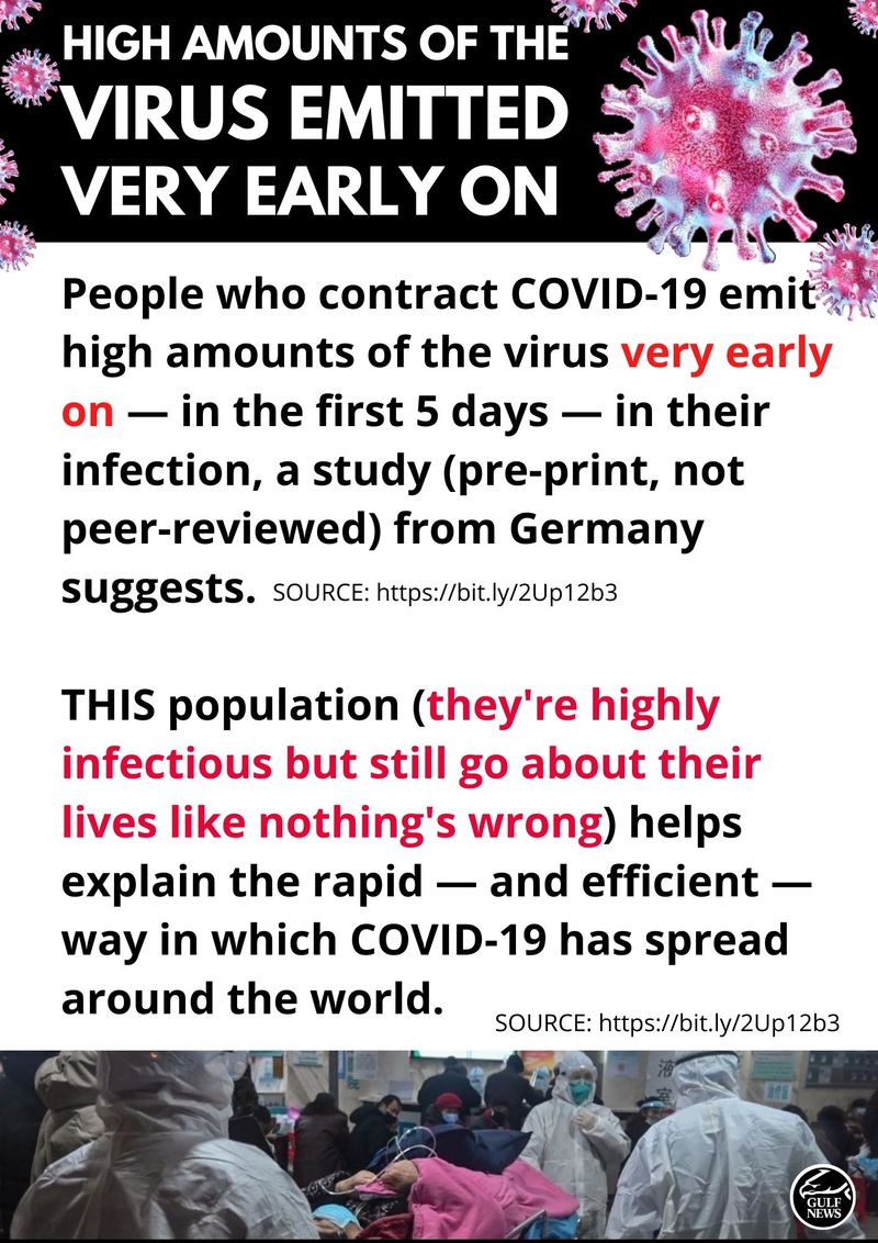 Coronavirus Early on